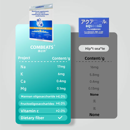 Electrolytic multi-vitamin